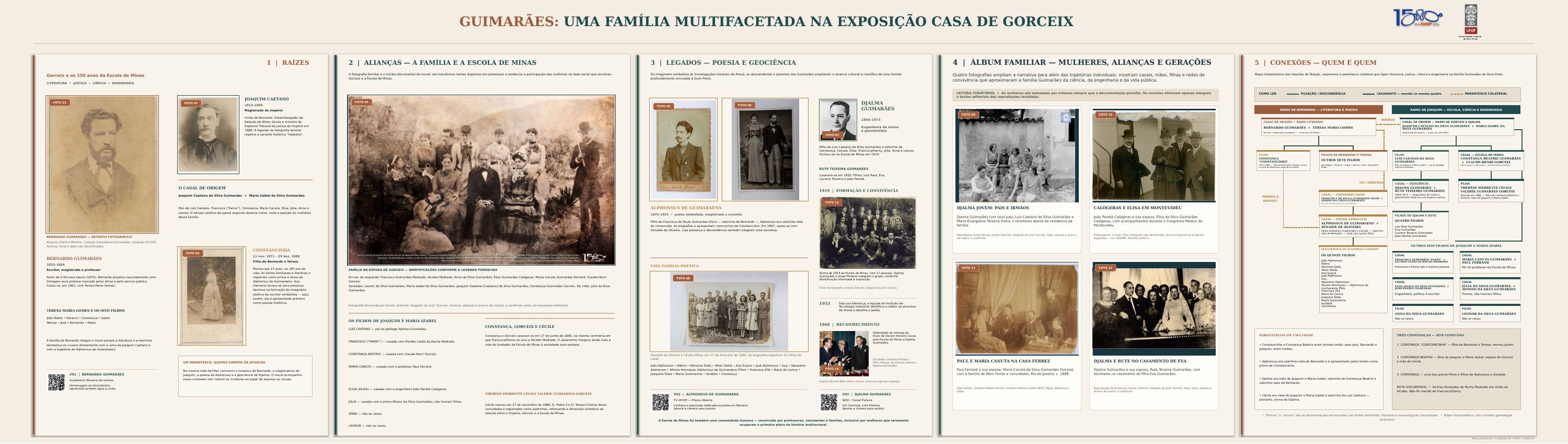 Vista geral do mural da família Guimarães, com cinco módulos de fotografias, textos e relações familiares.